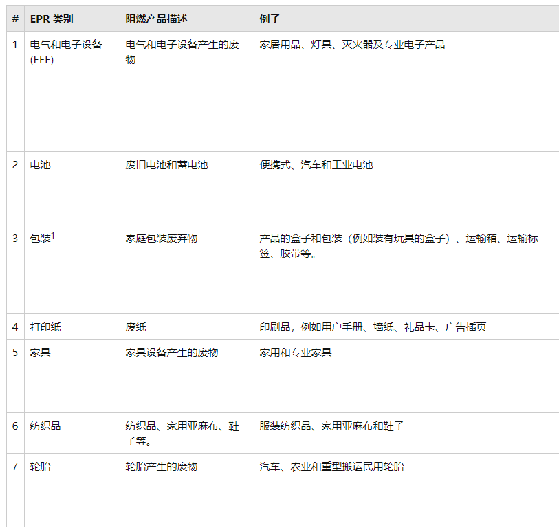 法国EPR注册